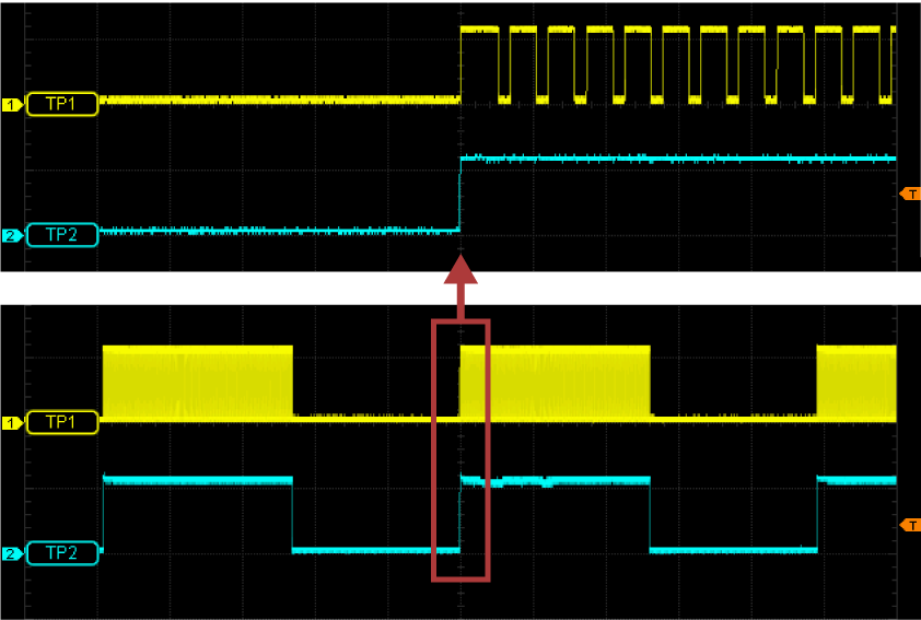 Oscilloscope diagrams